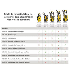 Pistola de Alta Pressão Tramontina MASTER com Trava de Segurança e Engate Rápido