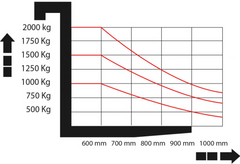 Empilhadeira Elétrica MEE 1.0 Ton x 3500 Menegotti