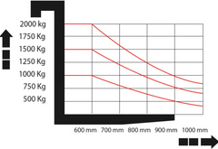 Empilhadeira Elétrica MEE 1.5 Ton x 5000 V2 Menegotti