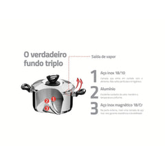 Jogo De Panelas 3 Peças Tramontina Solar Baquelite Aço Inox Fundo Triplo Indução