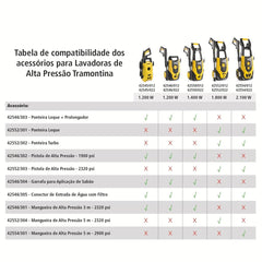 Ponteira Leque Lavadora Alta Pressão 16MPa 160Bar 2320Psi Tramontina Master