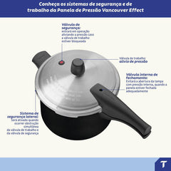 Panela De Pressão 3 L Tramontina Vancouver Effect Antiaderente Starflon Max Preto