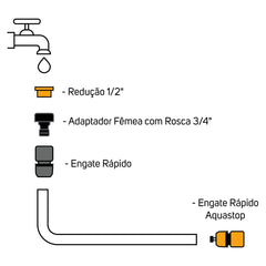 Engate Rápido Aquastop e Adaptador Fêmea WAP GKERA01
