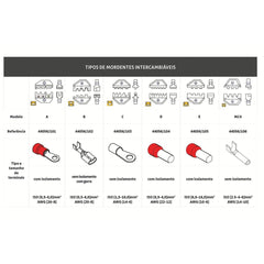 Alicate Crimpador Sem Mandíbulas 9'' Tramontina PRO Crimpagem Rápida Versátil