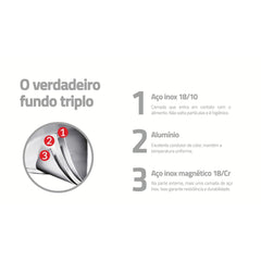 Jogo De Panelas Tramontina Solar Aço Inox Fundo Triplo 5 Peças Indução
