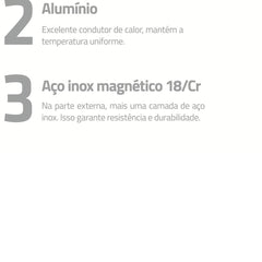 Jogo De Panelas Tramontina Allegra Aço Inox Fundo Triplo 5 Peças Indução