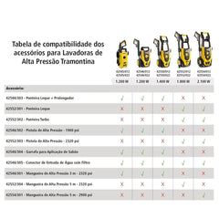 Mangueira Alta Pressão 5m 16MPa Tramontina Master Engate Rápido Limpeza Potente