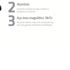 Jogo De Panelas Tramontina Allegra Aço Inox Fundo Triplo 3 Peças Indução