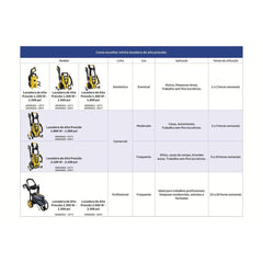 Lavadora de Alta Pressão 1200W 1500psi 5.5-6.5L/min 220V Tramontina MASTER Jato Regulável com Mangueira 3m