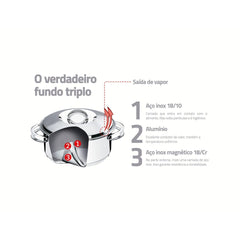 Jogo De Panelas Tramontina Solar Aço Inox Fundo Triplo 4 Peças Indução
