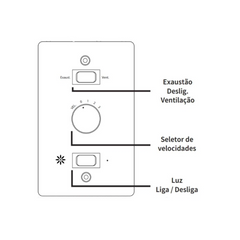 Ventilador de Teto Britânia Cancun BVT01B 220V Com 131W 3 Pás e 3 Velocidades